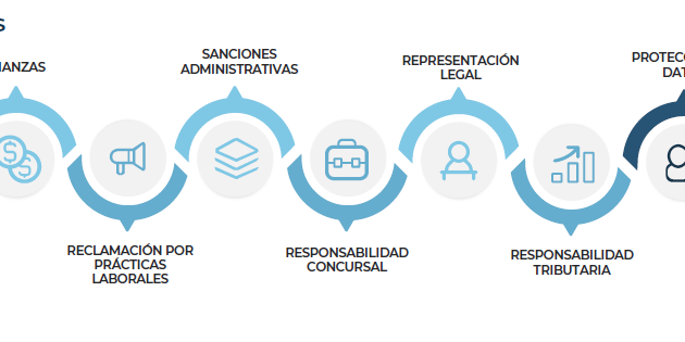 coberturas directivos