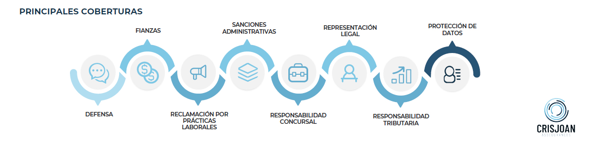 coberturas directivos